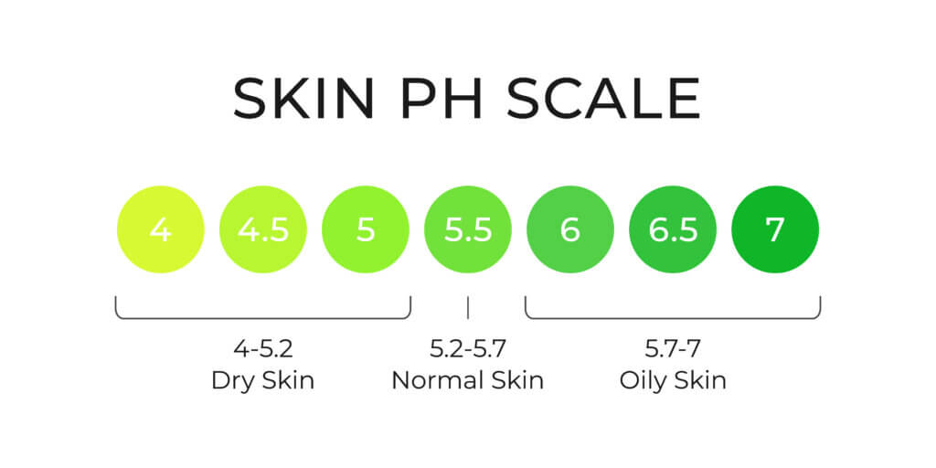 Skin ph reaction